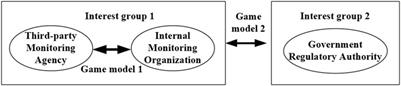 Research on the Internal and External Monitoring Mechanism of the Electricity Market in the Spot Market: From the Perspective of the Evolutionary Game Theory